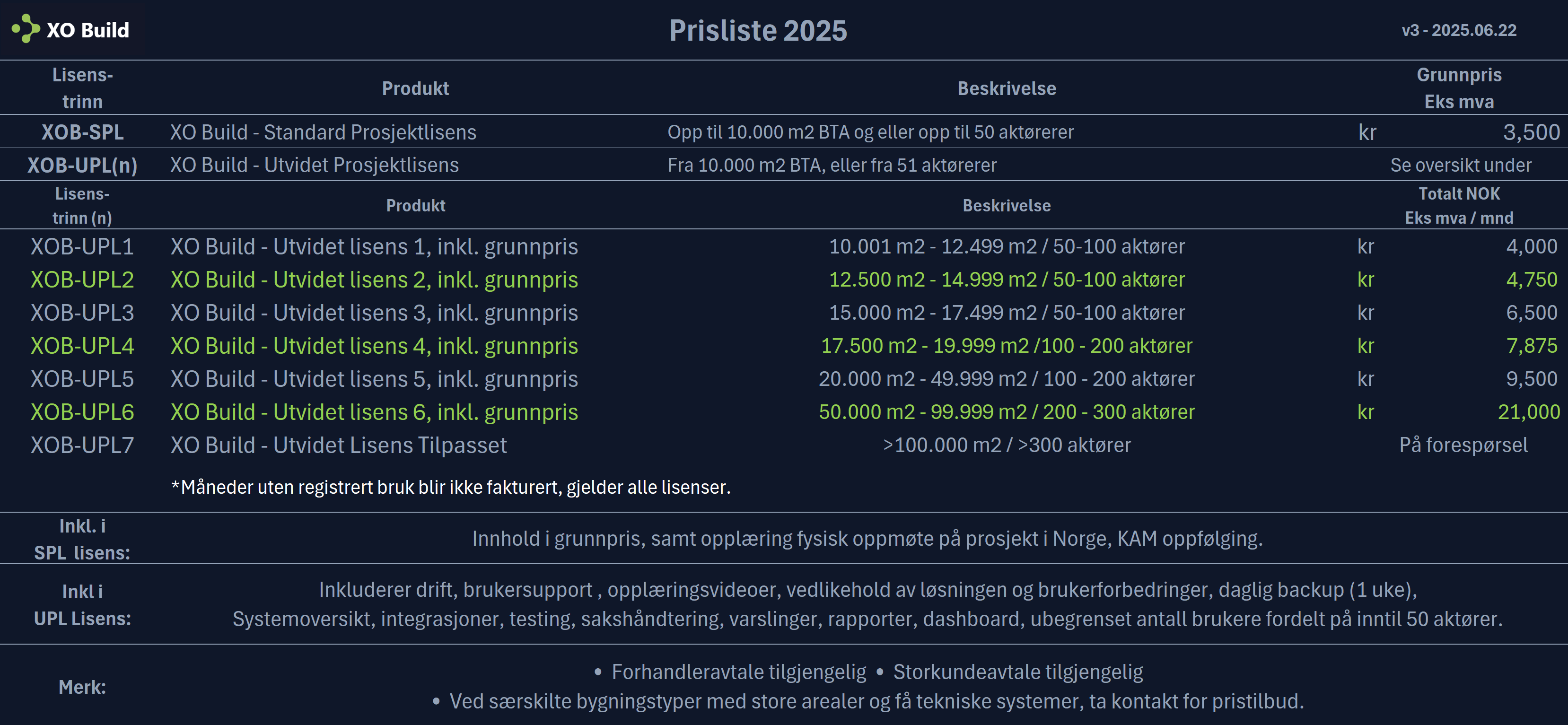 XO Build Prisliste 2025